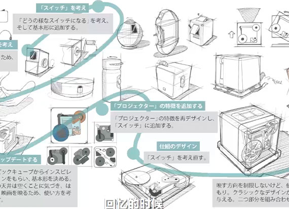 如何准备日本艺术留学工业设计作品集？