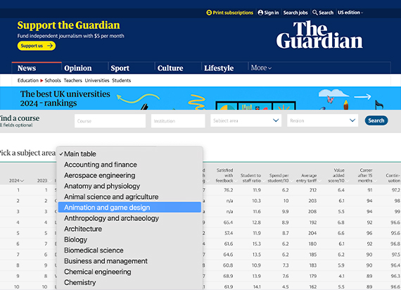2024年《卫报》动画与游戏设计专业英国大学排名