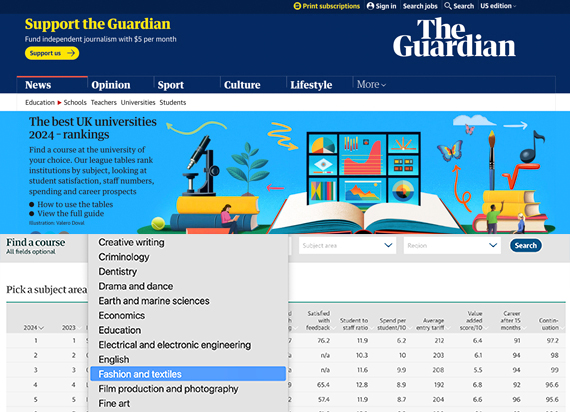 2024年《卫报》服装设计与纺织品专业英国大学排名