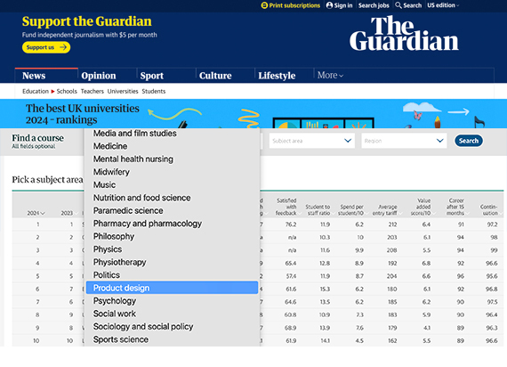 2024年《卫报》产品设计专业英国大学排名